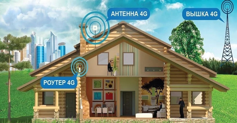 4G Интернет Красное Село